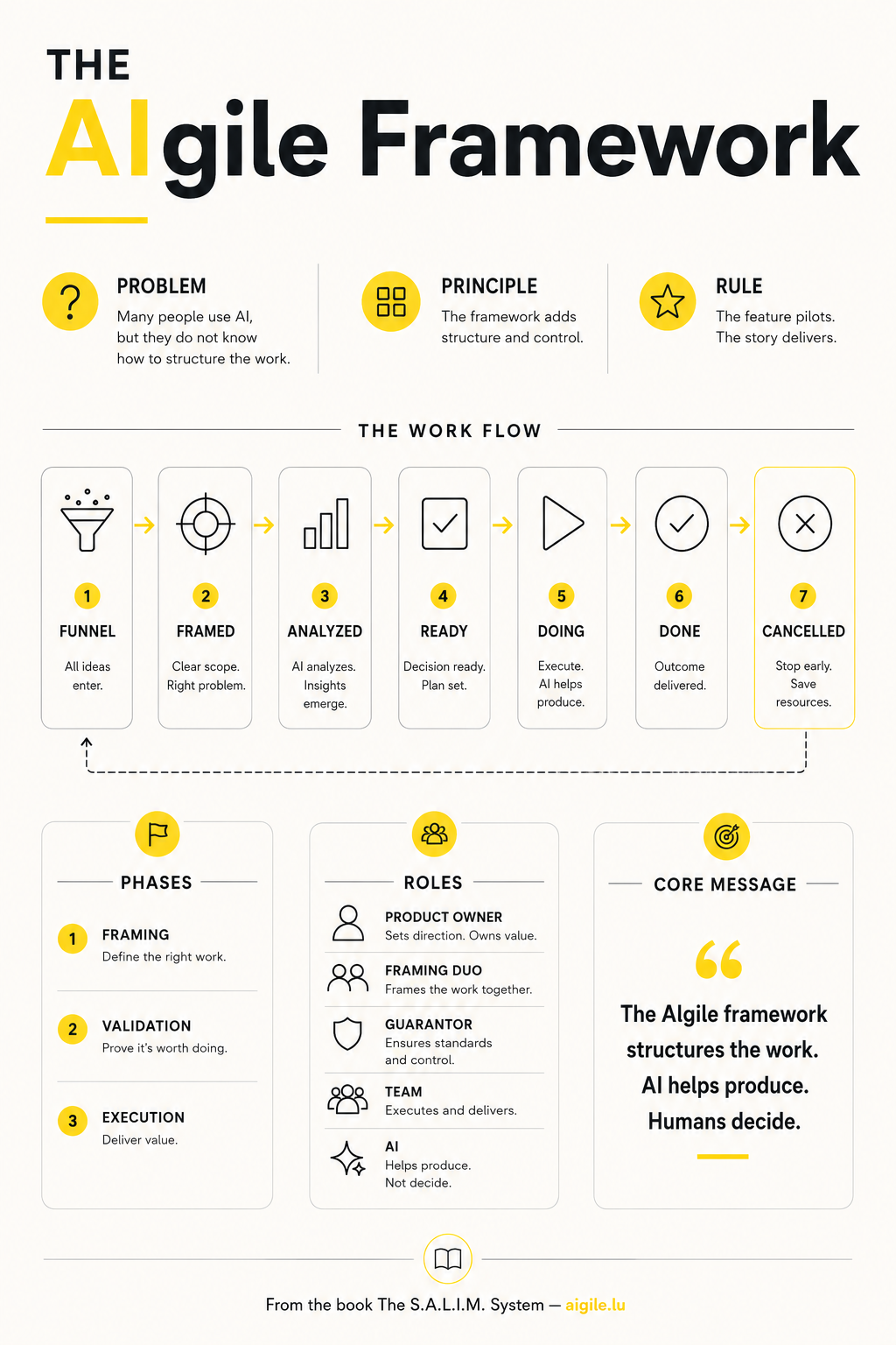 AIgile framework